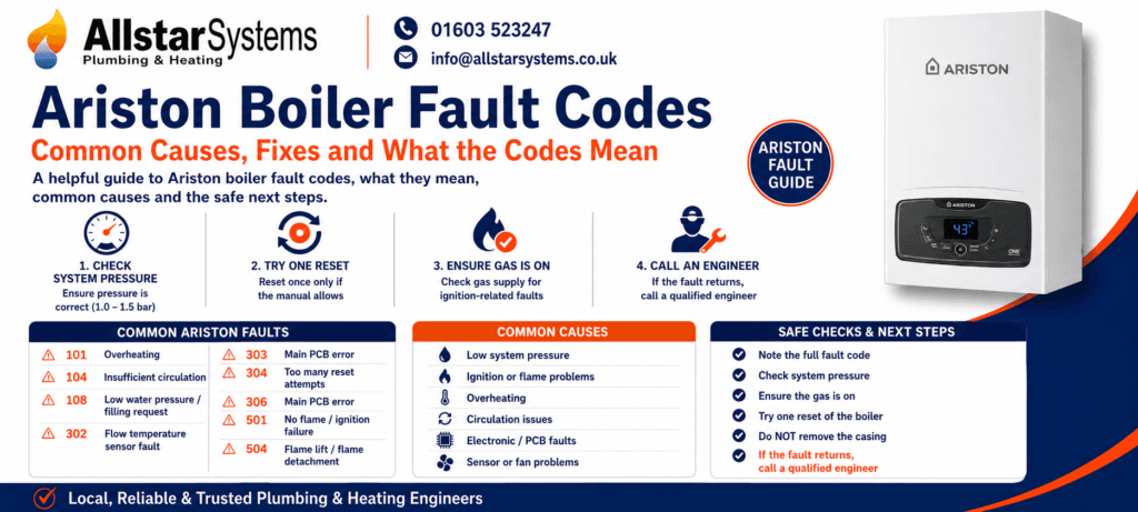 Ariston Boiler Fault Codes: Common Causes, Fixes and What the Codes Mean | Allstar Systems Ltd Ariston boiler fault codes guide showing 101, 104, 108, 302, 303, 304, 306, 501 and 504, with safe checks from Allstar Systems Plumbing & Heating.