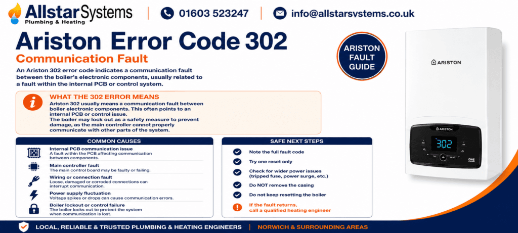 Ariston error code 302 guide explaining a communication fault, internal PCB issue, safe checks and when to call a qualified heating engineer.