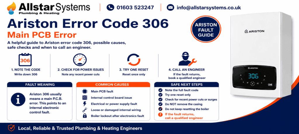 Ariston 306 error code guide explaining a main PCB error, internal electronic fault, safe checks and engineer advice from Allstar Systems Plumbing & Heating.