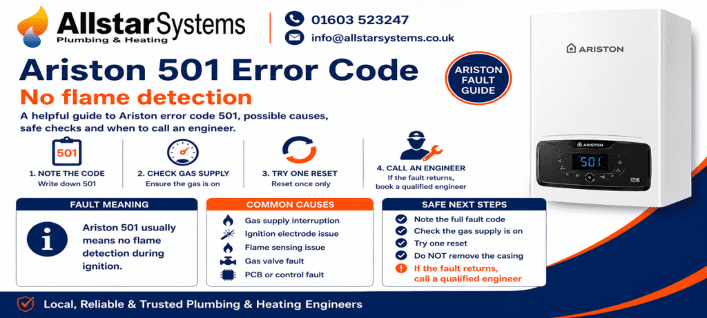 Ariston 501 error code guide explaining no flame detection, gas supply checks, ignition faults and engineer advice from Allstar Systems Plumbing & Heating.