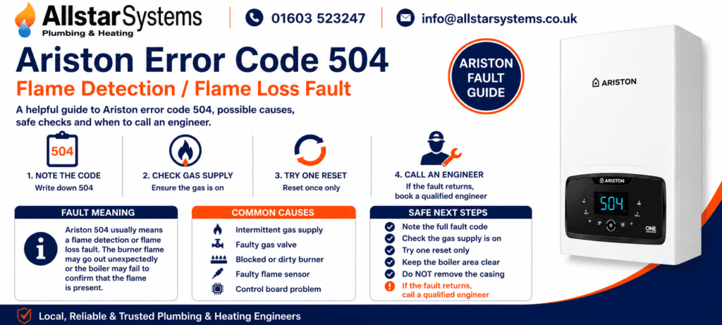 Ariston error code 504 guide explaining a flame detection or flame loss fault, gas supply checks, safe reset advice and engineer support from Allstar Systems Plumbing & Heating.