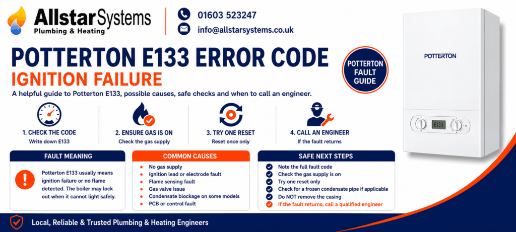 Potterton E133 error code guide explaining ignition failure, no flame detection, gas supply checks, possible condensate blockage and engineer advice from Allstar Systems Plumbing & Heating.