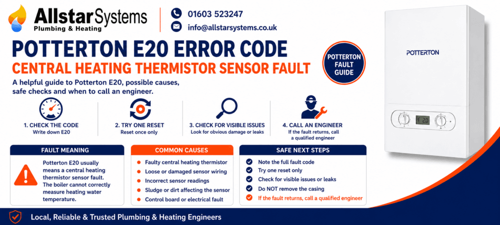 Potterton E20 error code guide explaining a central heating thermistor sensor fault, incorrect temperature readings, safe checks and engineer advice from Allstar Systems Plumbing & Heating.