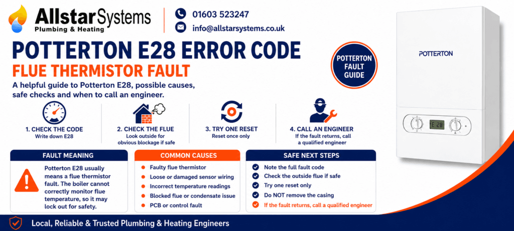 Potterton E28 error code guide explaining a flue thermistor fault, flue temperature monitoring issues, safe flue checks and engineer advice from Allstar Systems Plumbing & Heating.