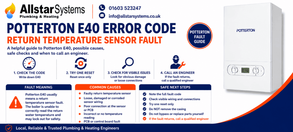 Potterton E40 error code guide explaining a return temperature sensor fault, incorrect return water temperature readings, safe checks and engineer advice from Allstar Systems Plumbing & Heating.