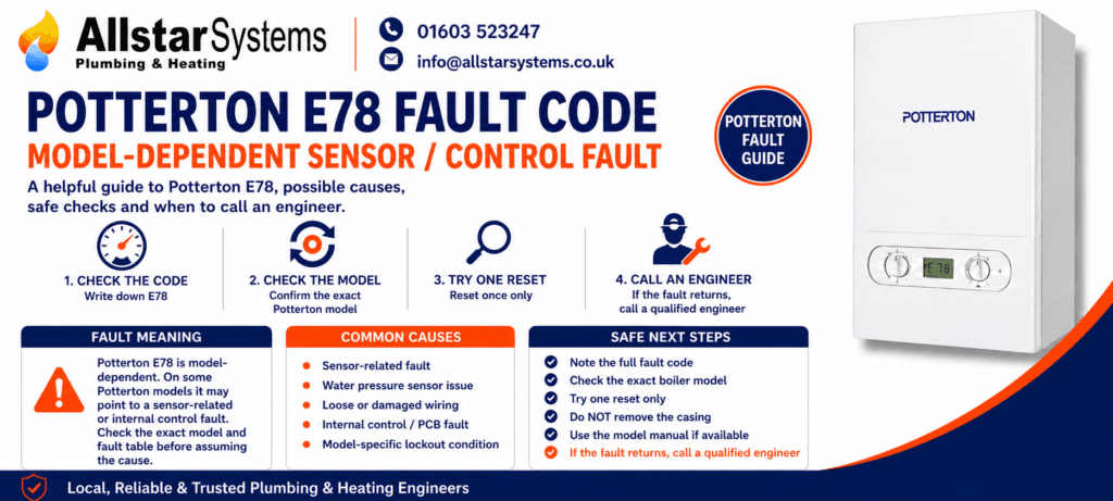 Potterton E78 fault code guide explaining a model-dependent sensor or control fault, possible water pressure sensor issue, safe checks and engineer advice from Allstar Systems Plumbing & Heating.