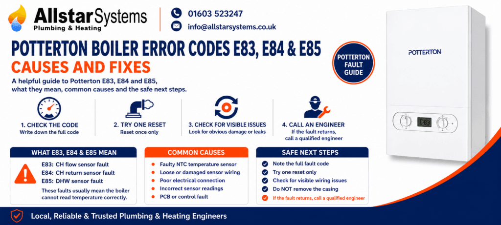 Potterton E83, E84 and E85 error code guide explaining central heating flow sensor, return sensor and DHW sensor faults, with safe checks and engineer advice from Allstar Systems Plumbing & Heating.