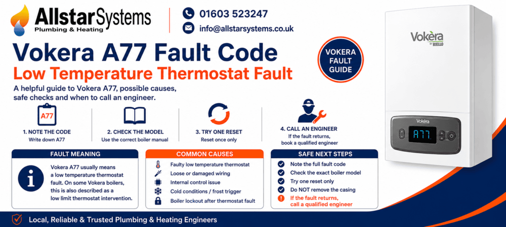 Vokera A77 fault code guide explaining a low temperature thermostat fault, low limit thermostat intervention, cold-weather triggers and engineer advice from Allstar Systems Plumbing & Heating.