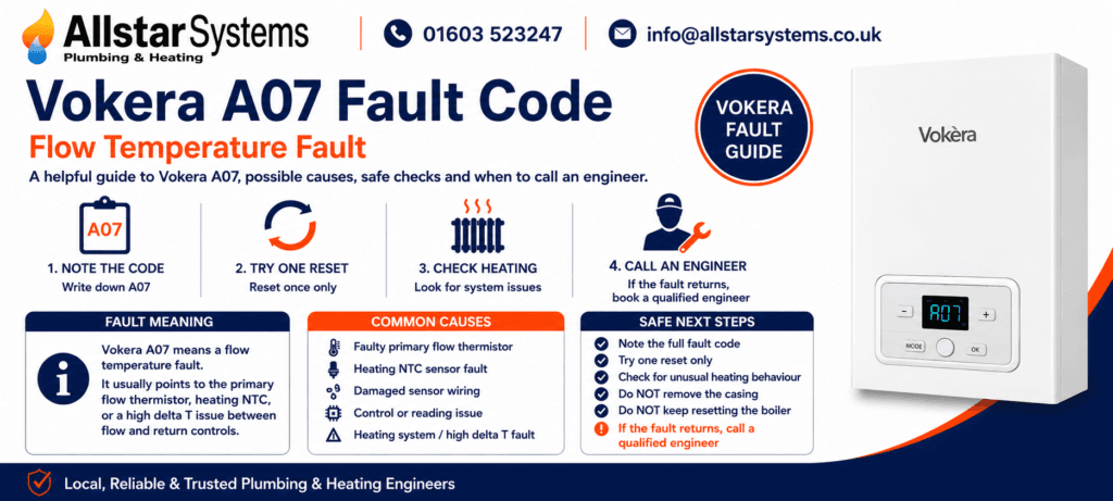 Vokera A07 fault code guide explaining a flow temperature fault, primary flow thermistor issue, heating NTC sensor fault and safe engineer advice from Allstar Systems Plumbing & Heating.