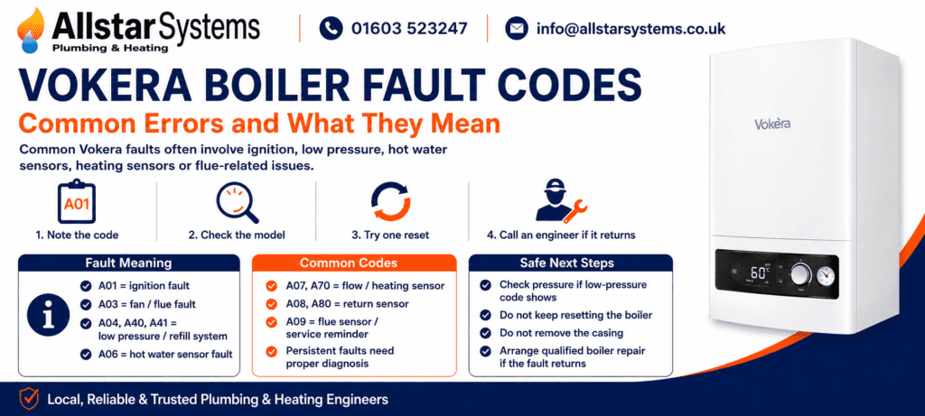 Vokera Boiler Fault Codes Explained: Common Errors and Fixes | Allstar Systems Ltd Vokera boiler fault codes guide explaining common errors including ignition faults, low pressure, hot water sensor faults, flow sensor faults, return sensor issues and flue-related faults.